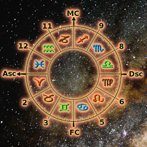 Signes du zodiaque carte du ciel passion astrologue
