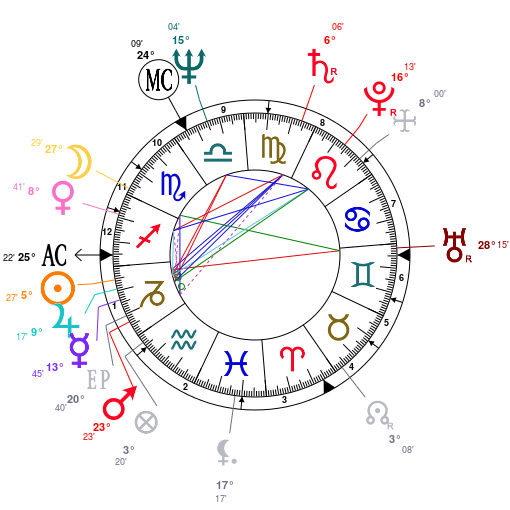 passion-astrologue theme natal gerard depardieu