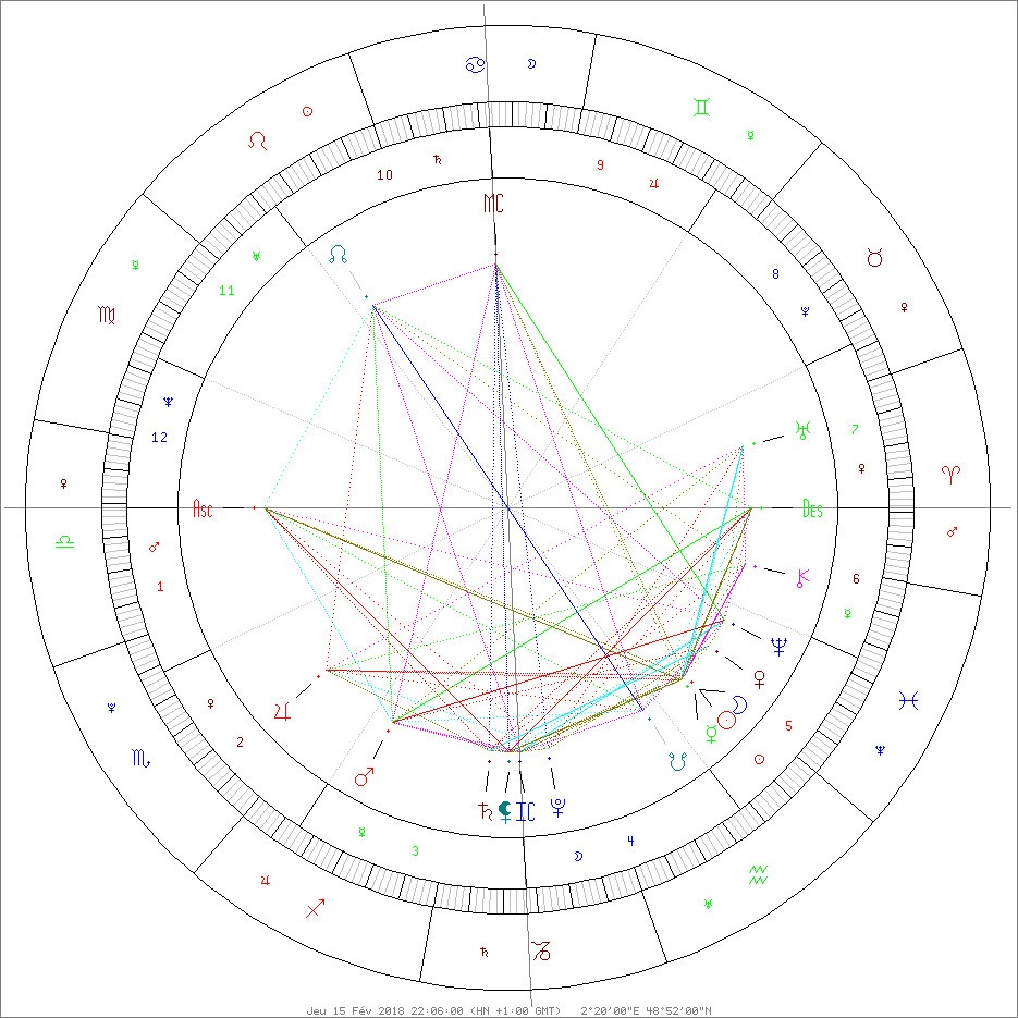 passion-astrologue-nouvelle-lune-15-fevrier-2018-verseau