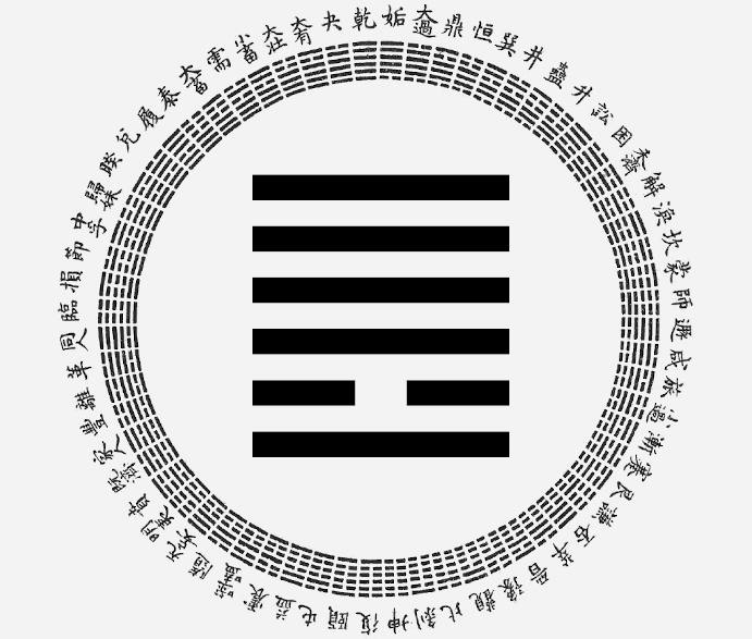 Passion-Astrologue-yi-king-hexagramme-13-la-communaute-avec-les-hommes-interpretation-astrologique