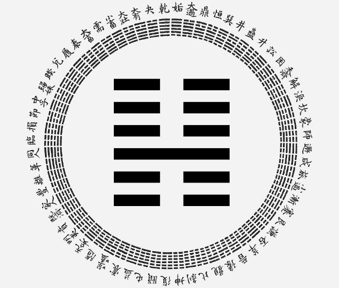 Passion-Astrologue-yi-king-hexagramme-15-humilite-interpretation-astrologique