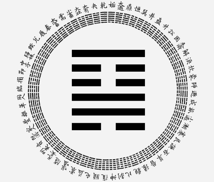 Passion-Astrologue-yi-king-hexagramme-18-le-travail-sur-ce-qui-est-corrompu-interpretation-astrologique