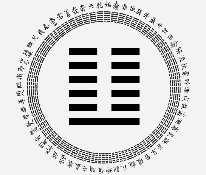 Passion-Astrologue-yi-king-hexagramme-24-le-retour-interpretation-astrologique