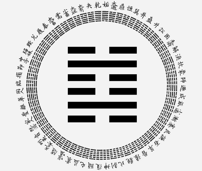 Passion-Astrologue-yi-king-hexagramme-29-insondable-interpretation-astrologique