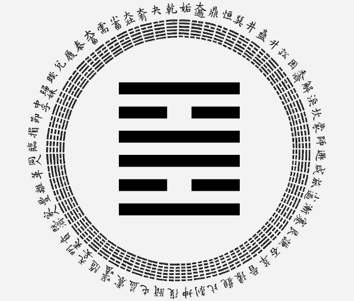 Passion-Astrologue-yi-king-hexagramme-30-le-feu-interpretation-astrologique