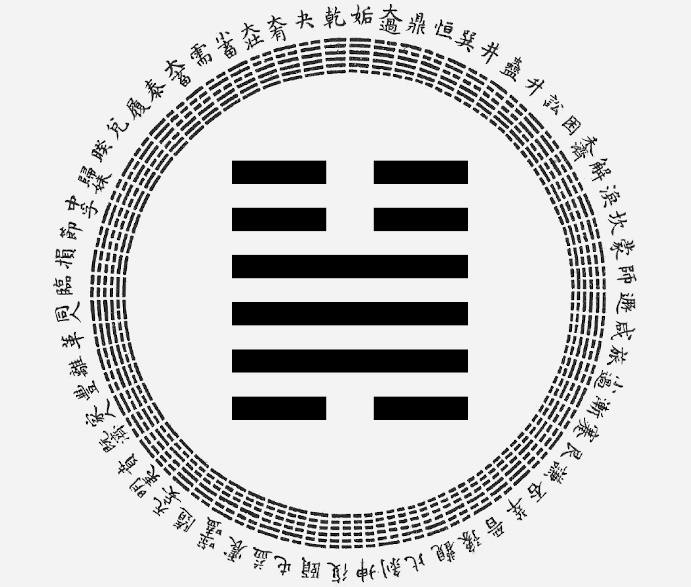 Passion-Astrologue-yi-king-hexagramme-32-la-duree-interpretation-astrologique