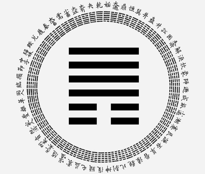 Passion-Astrologue-yi-king-hexagramme-33-la-retraite-interpretation-astrologique