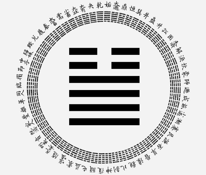 Passion-Astrologue-yi-king-hexagramme-34-la-puissance-du-grand-interpretation-astrologique
