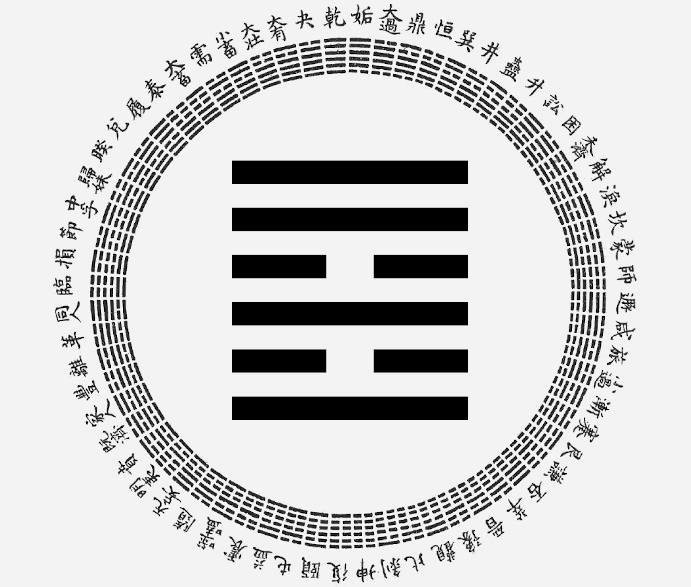 Passion-Astrologue-yi-king-hexagramme-37-la-famille-interpretation-astrologique