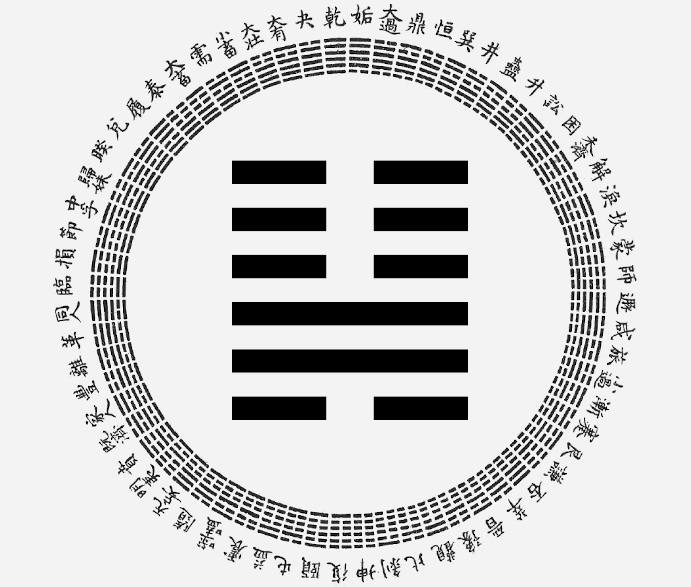 Passion-Astrologue-yi-king-hexagramme-46-la-poussee-vers-le-haut-interpretation-astrologique