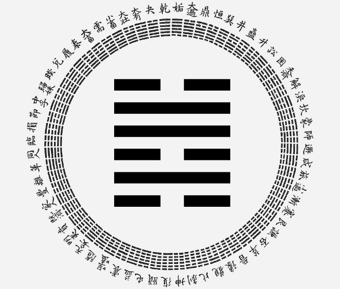 Passion-Astrologue-yi-king-hexagramme-47-accablement-interpretation-astrologique