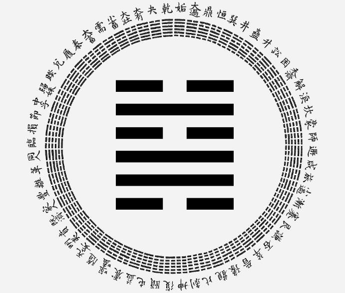 Passion-Astrologue-yi-king-hexagramme-48-le-puits-interpretation-astrologique