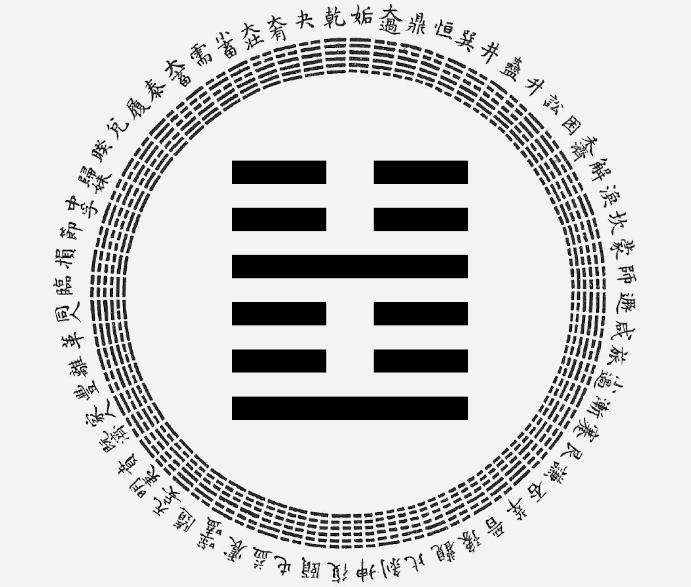 Passion-Astrologue-yi-king-hexagramme-51-ebranlement-interpretation-astrologique