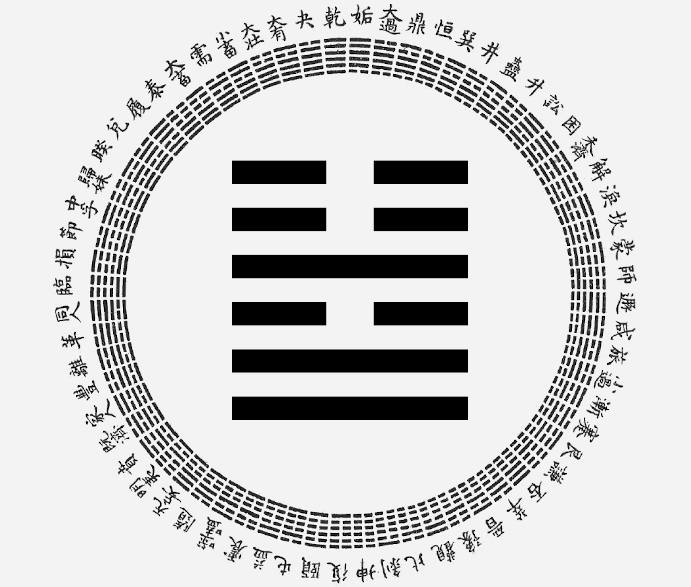 Passion-Astrologue-yi-king-hexagramme-54-l-epousee-interpretation-astrologique
