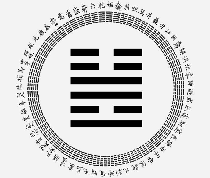 Passion-Astrologue-yi-king-hexagramme-55-abondance-interpretation-astrologique