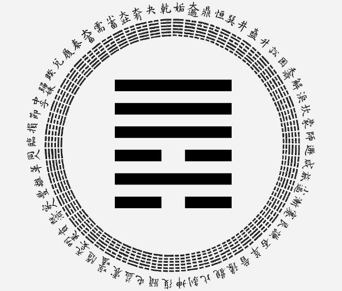 Passion-Astrologue-yi-king-hexagramme-6-le-conflit-interpretation-astrologique