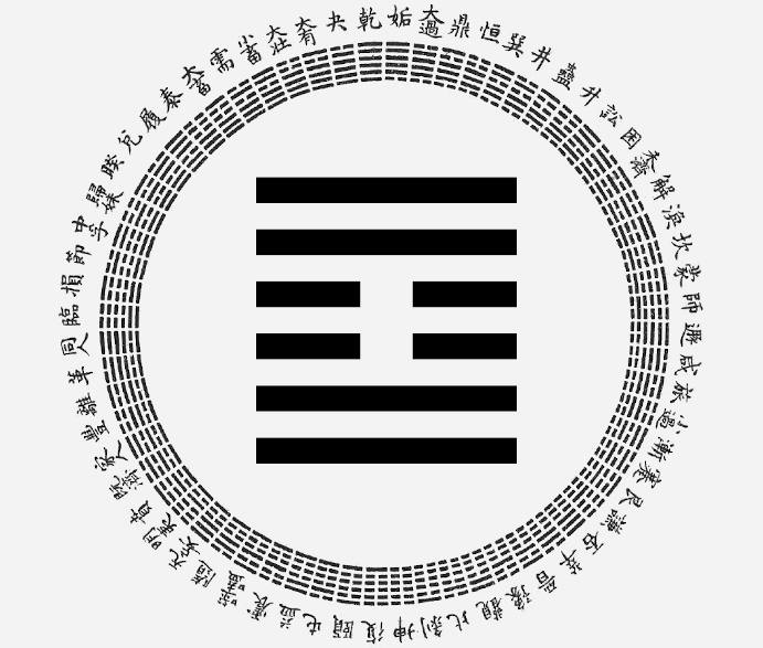 Passion-Astrologue-yi-king-hexagramme-61-la-verite-interieure-interpretation-astrologique