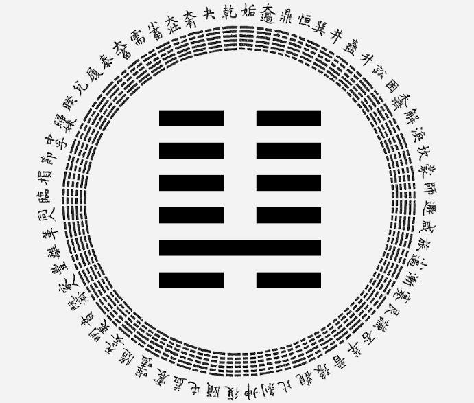 Passion-Astrologue-yi-king-hexagramme-7-armee-interpretation-astrologique