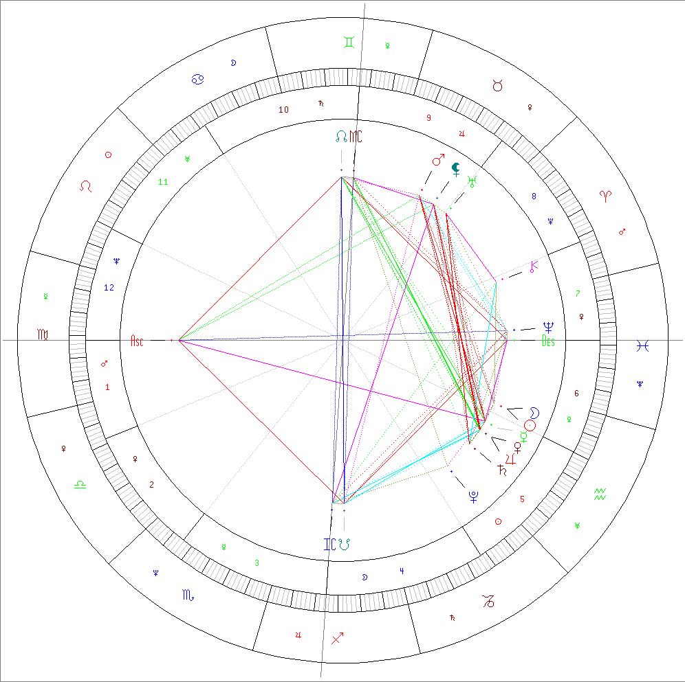 Passion-Astrologue-nouvelle-lune-11-fevrier-2021-verseau