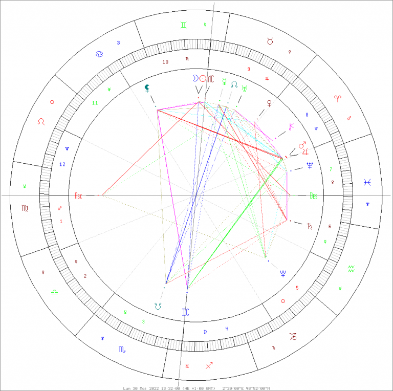Sitemapcdatahttpsgetcellcare1comhoroscope Gemeaux 2022