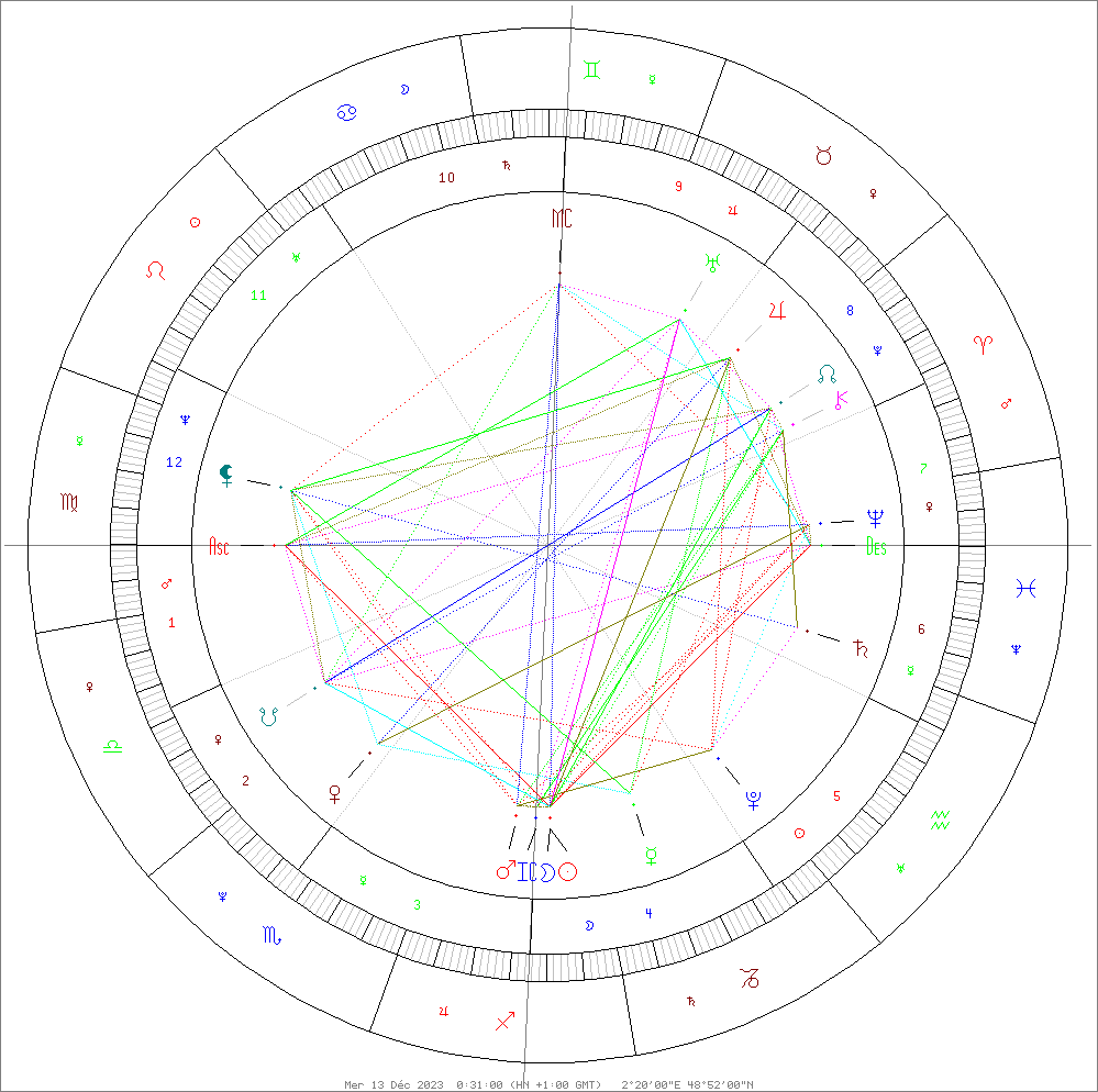 Passion Astrologue Nouvelle lune 13 decembre 2023 en Sagittaire