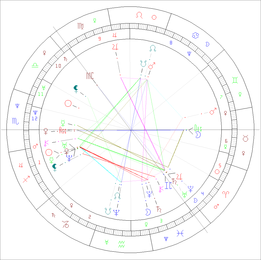 Passion Astrologue DOSTOIEVSKI Fiodor transits 22121849