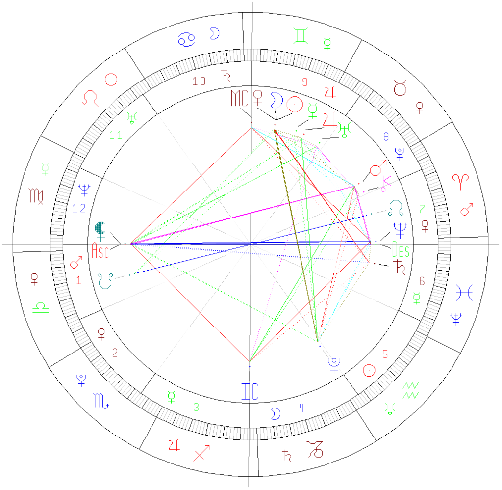 Passion Astrologue Nouvelle lune 6 juin 2024 en Gémeaux