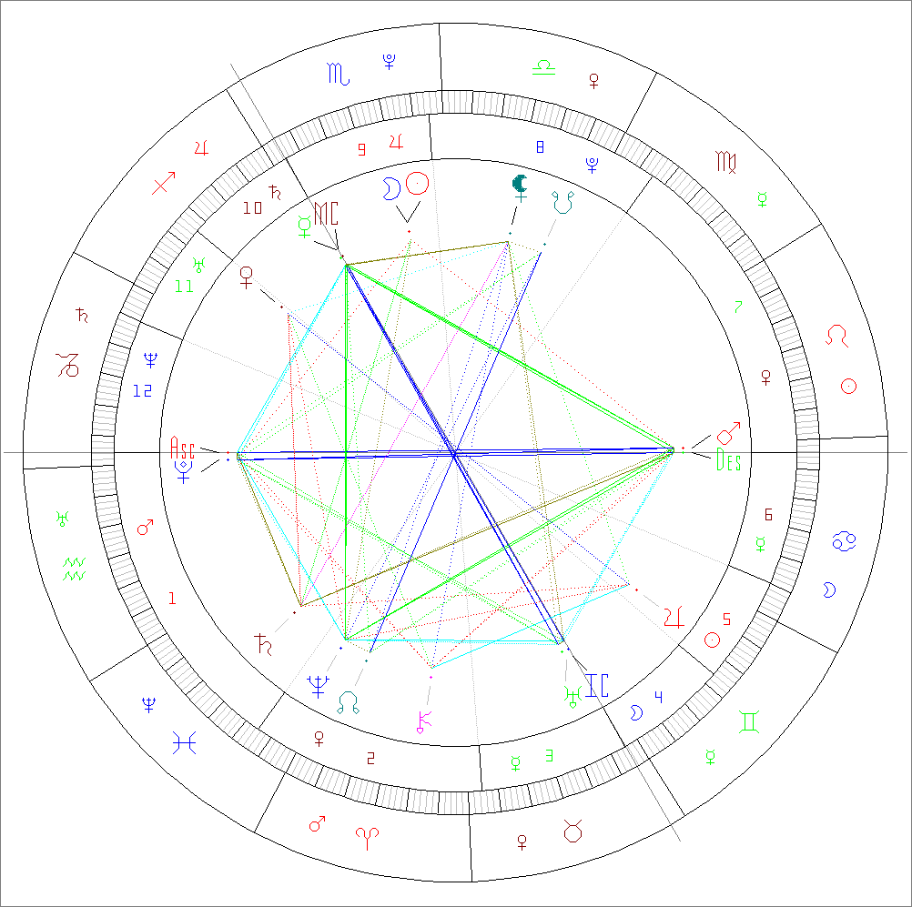 Passion Astrologue Nouvelle lune 1 novembre 2024 en Scorpion