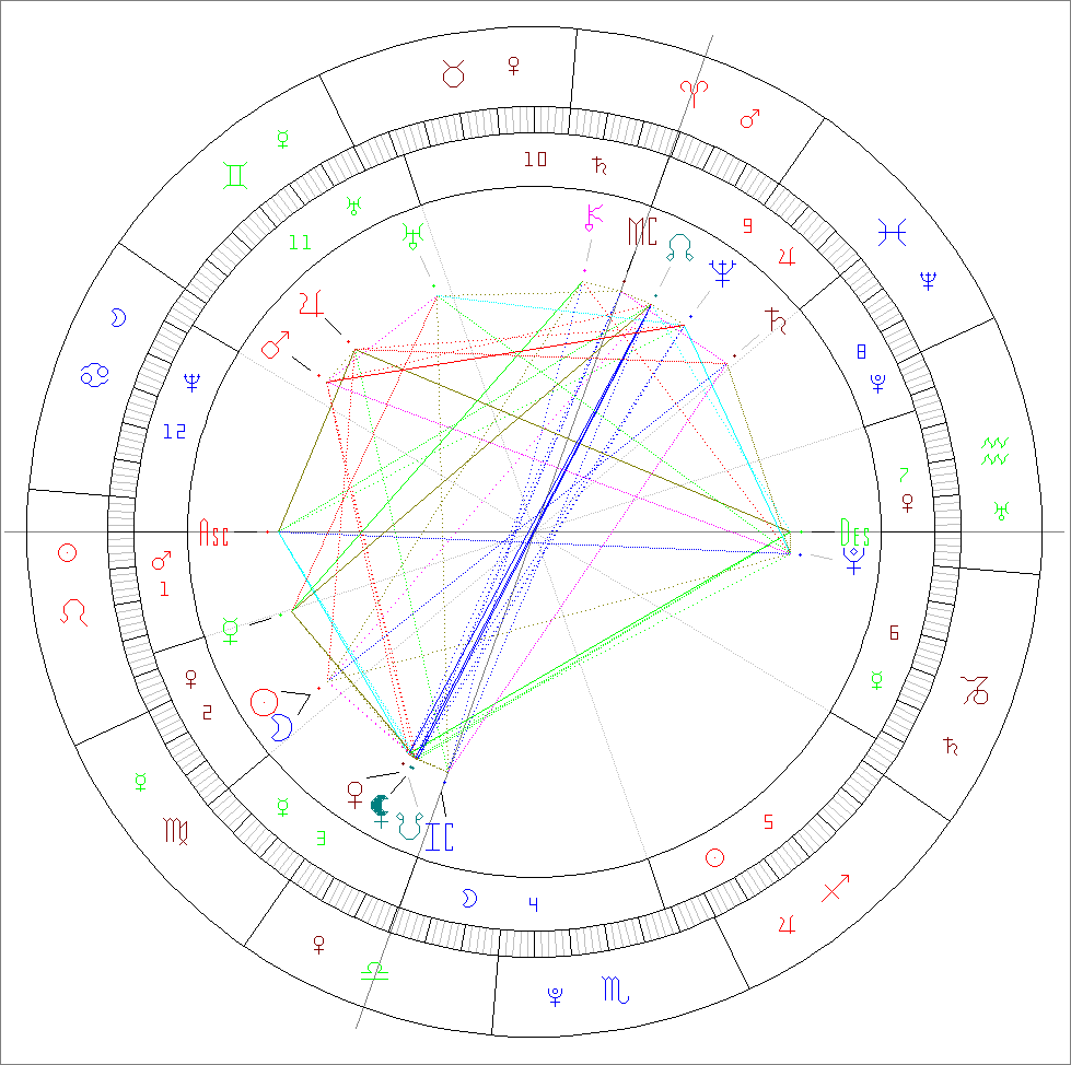 Passion Astrologue Nouvelle lune 3 septembre 2024 en Vierge