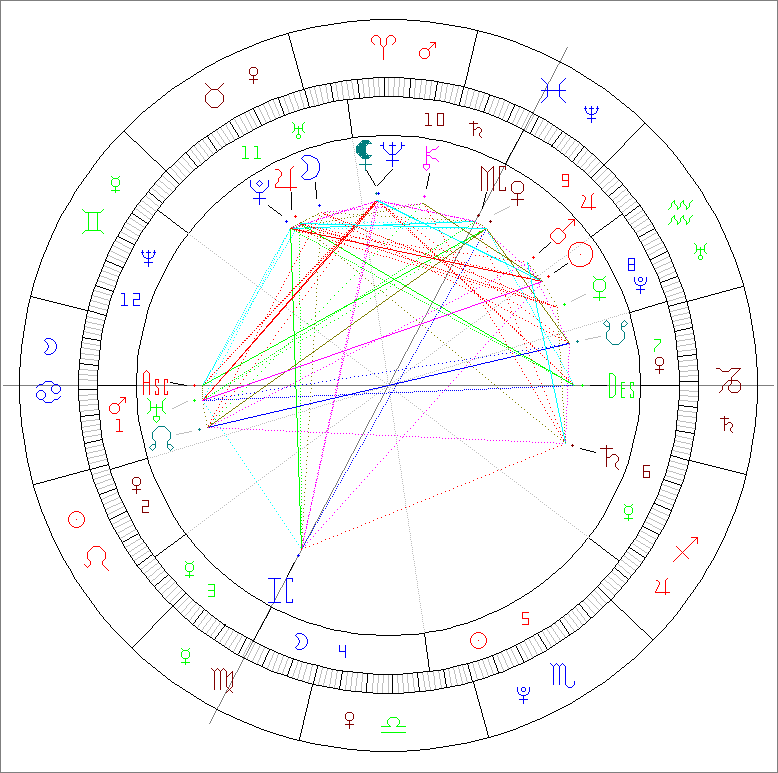 Passion Astrologue theme natal ADLER Alfred 07021870