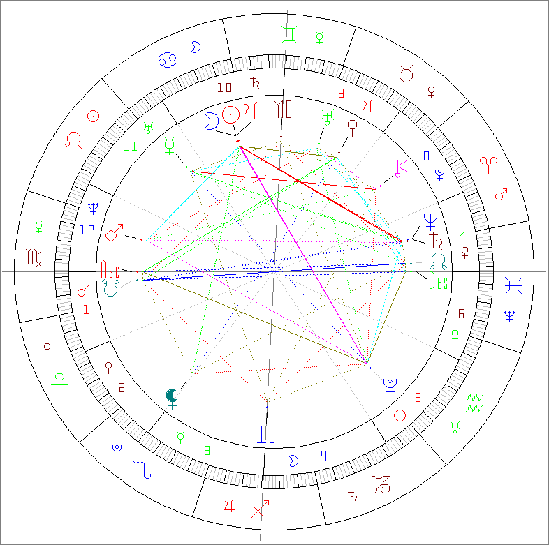 Passion Astrologue nouvelle lune 25 juin 2025 en Cancer