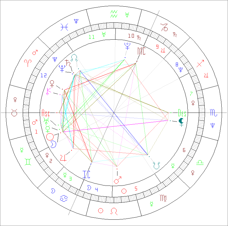 Passion Astrologue nouvelle lune 27 mai 2025 en Gémeaux