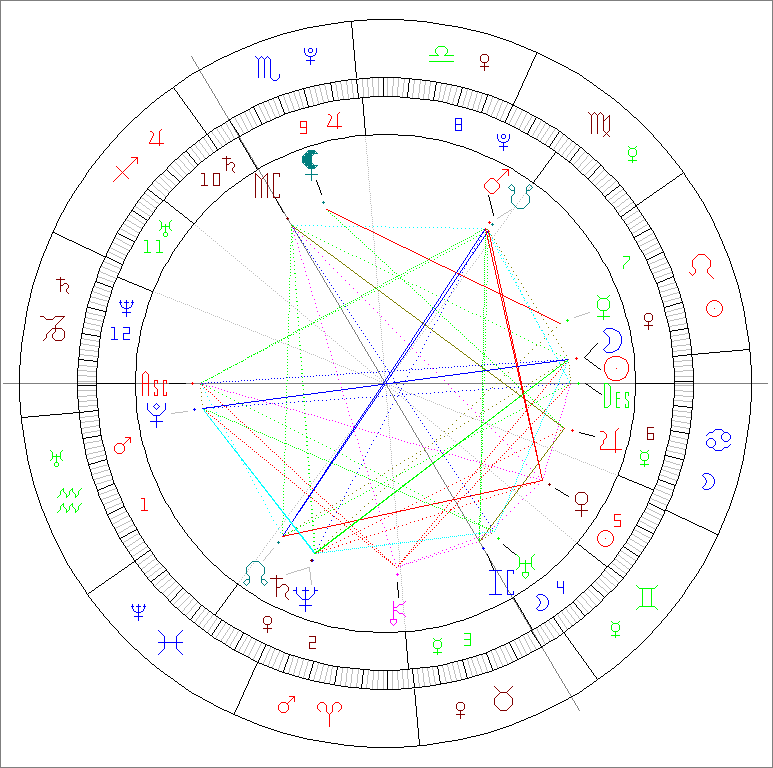 Passion Astrologue nouvelle lune 24 juillet 2025 en Lion