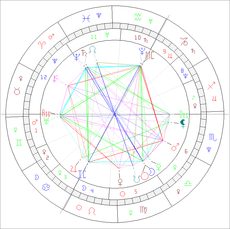 Passion Astrologue nouvelle lune 21 septembre 2025 en Vierge