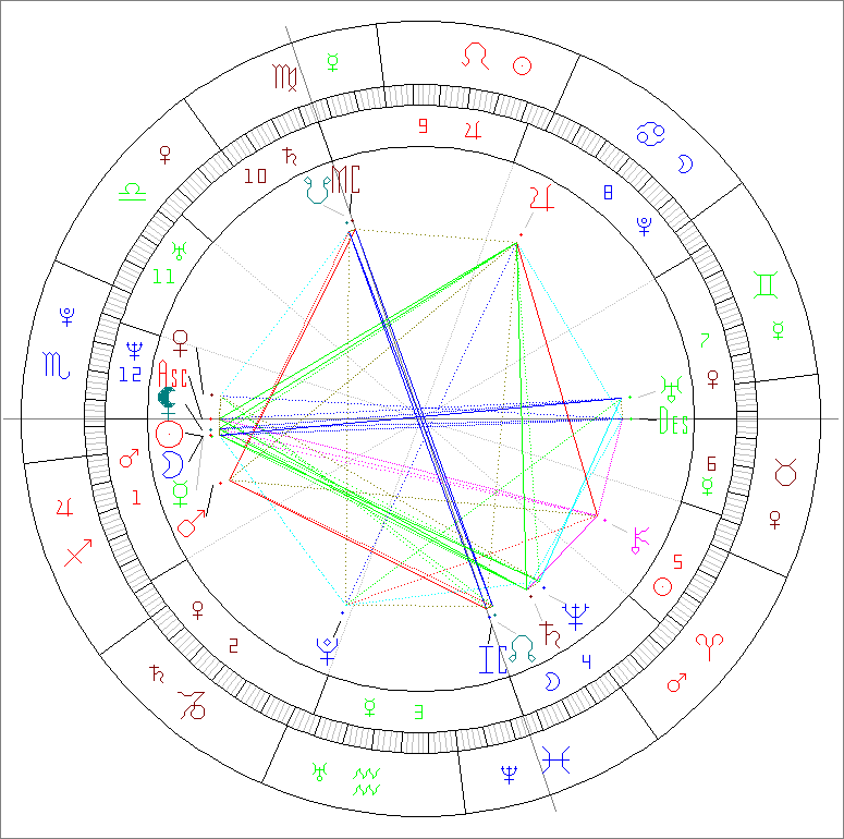 Passion Astrologue nouvelle lune 20 novembre 2025 en Scorpion