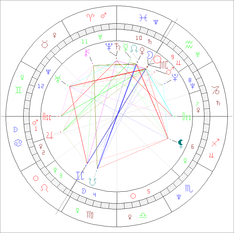 Passion Astrologue nouvelle lune 17 février 2026 en Verseau