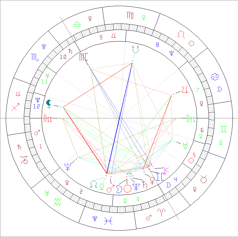 Passion Astrologue nouvelle lune 19 mars 2026 en Poissons