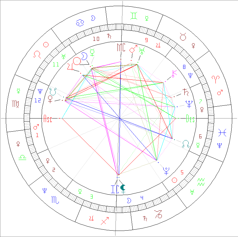 Passion Astrologue nouvelle lune 14 juillet 2026 en Cancer