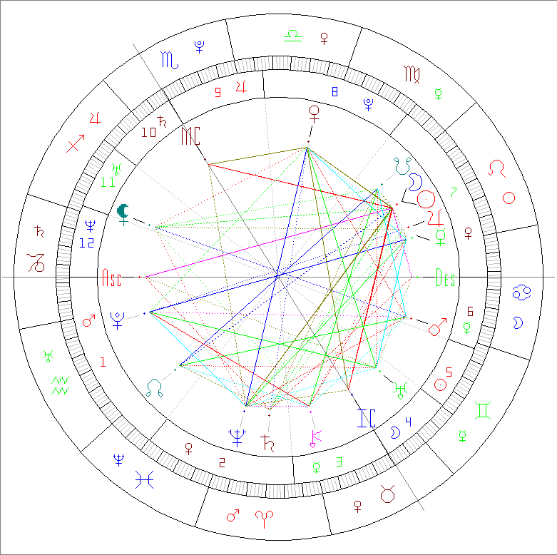 Passion Astrologue nouvelle lune 12 aout 2026 en Lion