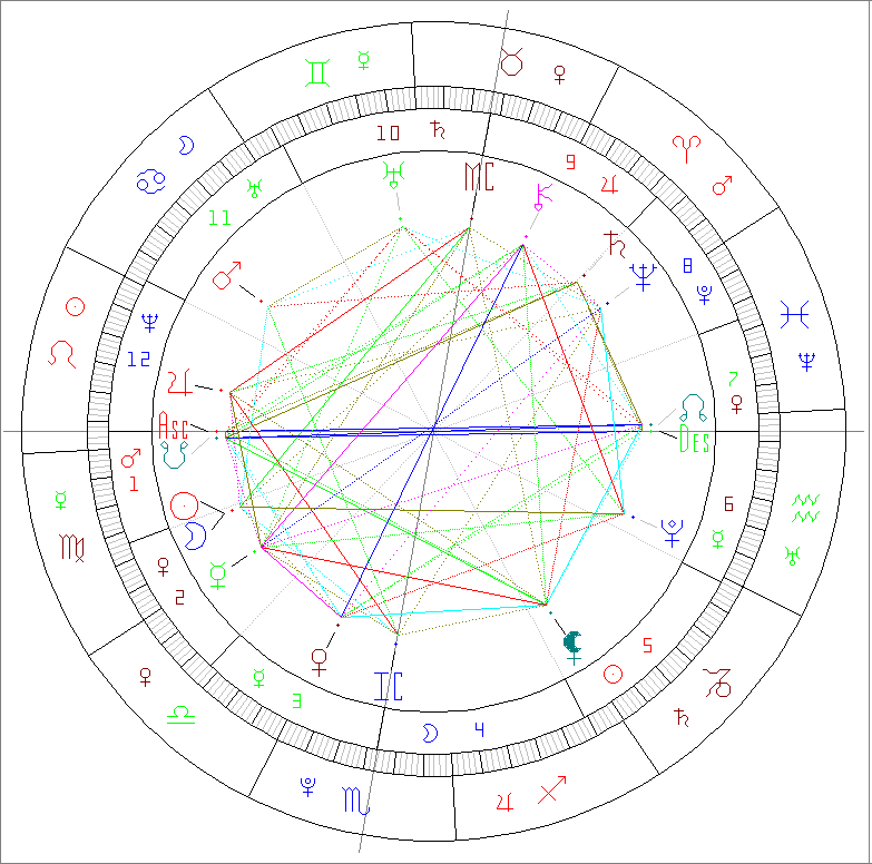 Passion Astrologue nouvelle lune 11 septembre 2026 en Vierge