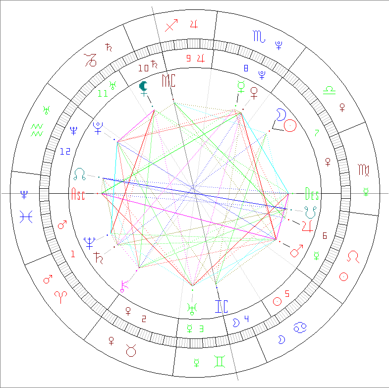 Passion Astrologue nouvelle lune 10 octobre 2026 en Balance